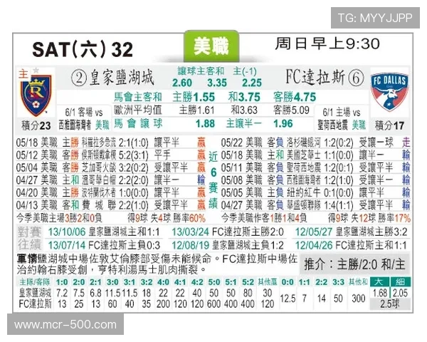 “达拉斯飞翼赛季10胜34负,排名联盟垫底” “达拉斯飞翼赛季10胜34负,排名联盟垫底”